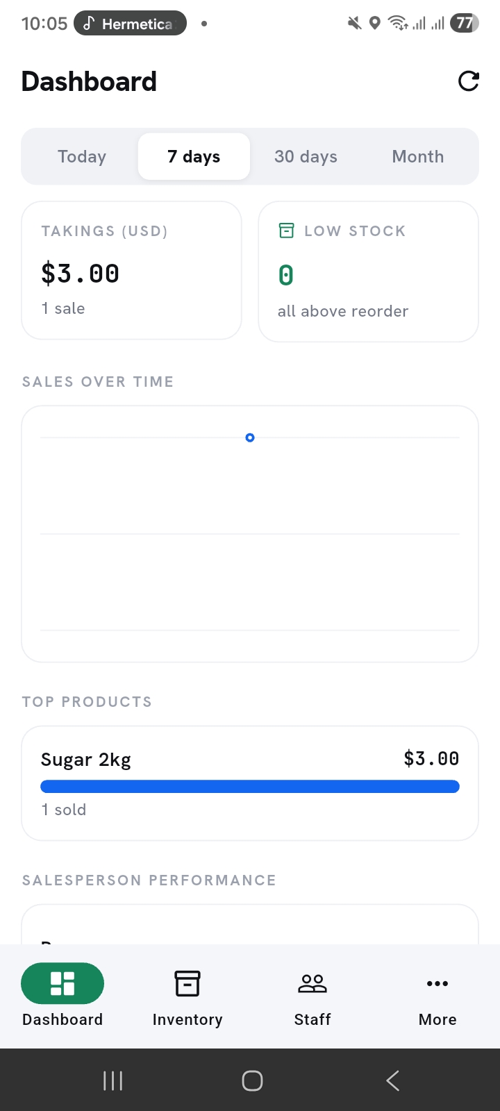 TillBook dashboard with takings, low stock, sales over time and top products